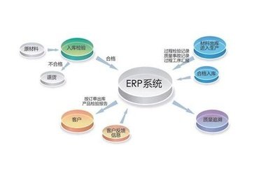 使用ERP管理系统对企业有哪些优势？